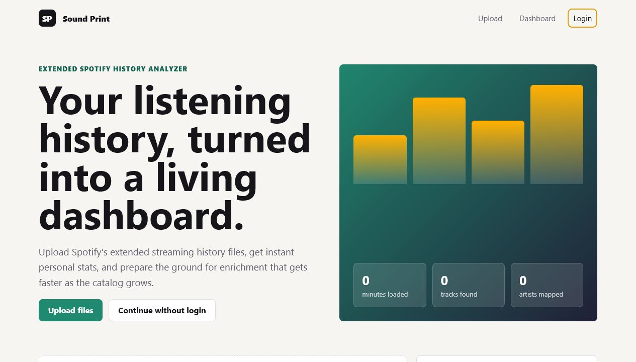 Miniature Sound Print dashboard preview